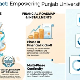 Vc Ground University of Punjab
