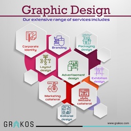 GRAKOS