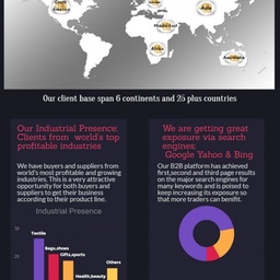 Trade Ally International