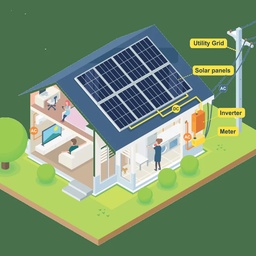 Green Solar Solutions
