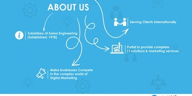 MiniBigTech - Digital Media Agency