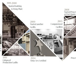 Homecare Textiles