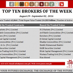 HG markets