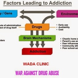 WADA Clinic