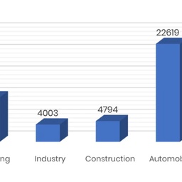 KAMI GROUP OF INDUSTRIES
