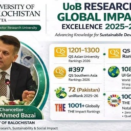 UNIVERSITY OF BALOCHISTAN