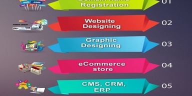 Creo Design Technology