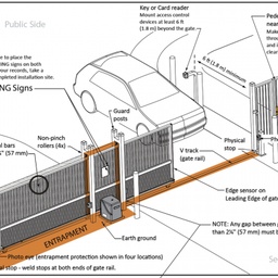 DIGITAL AUTOMATIC GATES