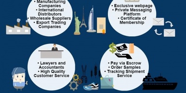 Trade Ally International