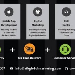 AIB Global Marketing