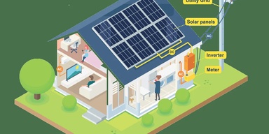 Green Solar Solutions