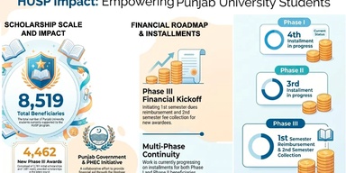 Hostel Islamic Center, Punjab University, Lahore